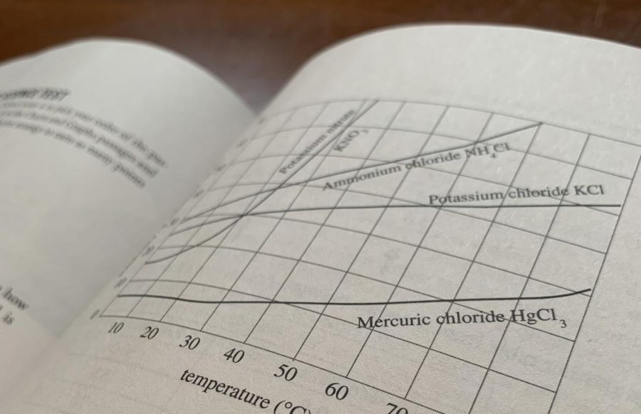 A practice ACT science passage asks students to interpret the effect of temperature on solubility.