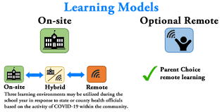 USD232 website- Visual explaining the options for learning this year