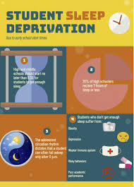 Statistics about student sleep